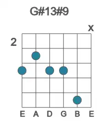 Guitar voicing #1 of the G# 13#9 chord